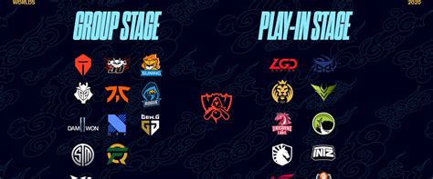 lolpedia|Worlds 2020 .